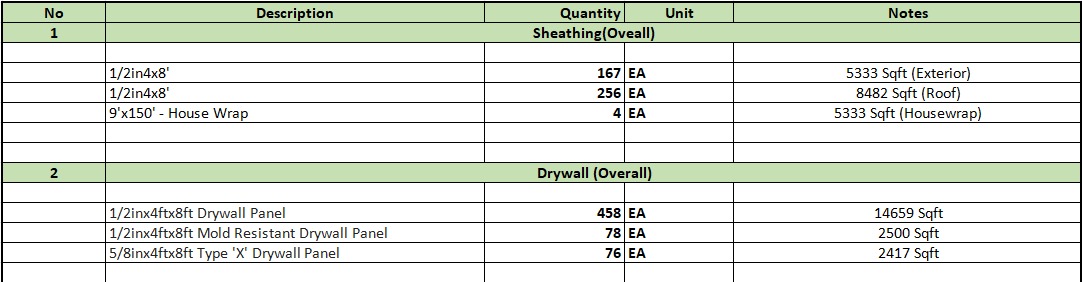 Sample Excel material takeoff with quantities